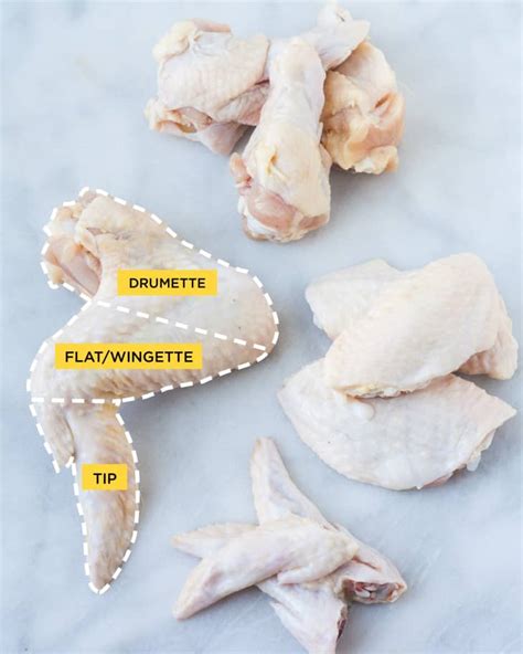 An Anatomical Guide to Chicken Wings | The Kitchn