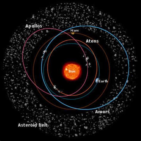 Bennu e os Asteroides Próximos à Terra – Meteoríticas