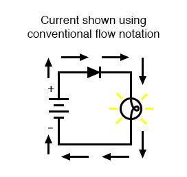 1.7 Conventional Versus Electron Flow