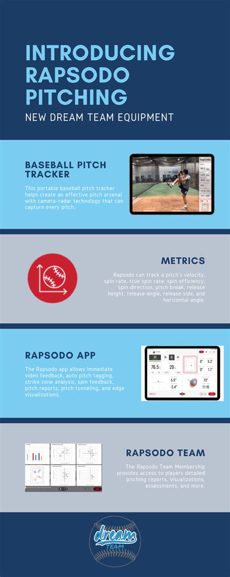 Rapsodo Baseball Training & Tracking Software