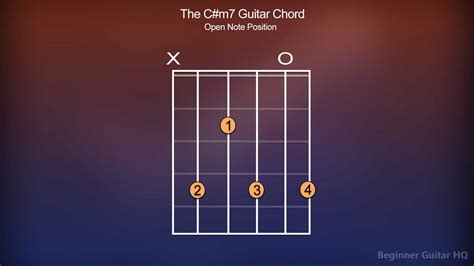 C#m7 Guitar Chord - Finger Positions, How-to, Variations - Beginner ...