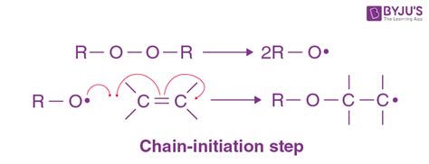 Free Radical Polymerization - Introduction, Mechanism, Thermodynamics ...