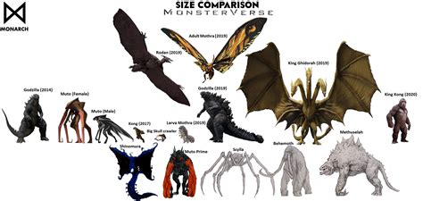 Monsters Scale Kaiju Size Chart Pixelsham | Images and Photos finder