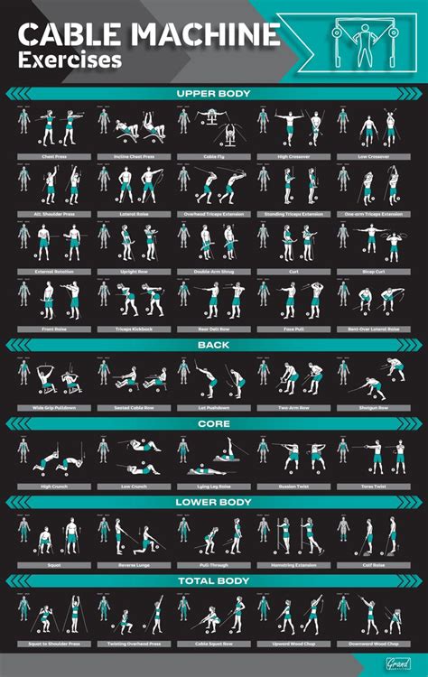 Printable Cable Machine Exercises Chart - Printable Calendars AT A GLANCE