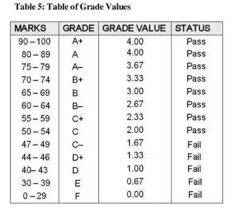 ACADEMIC INTEGRITY AND PERFORMANCE