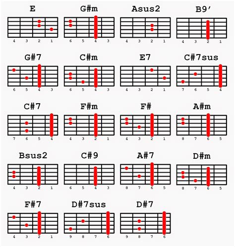 BoogieBoy36: Kahit Maputi Na Ang Buhok Ko - Noel Cabangon (TAB, Chords, Sequence)