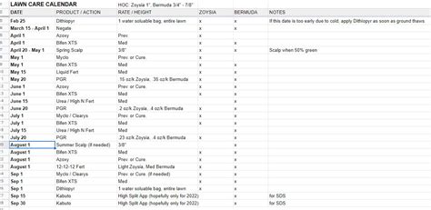 My First Lawn Care Calendar - Anything I Should Change? | Lawn Care Forum