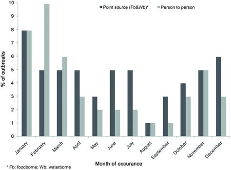 Sapovirus | PLOS ONE