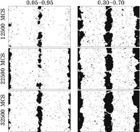 1. Ordered intermediate phase formation in multilayer with initial... | Download Scientific Diagram