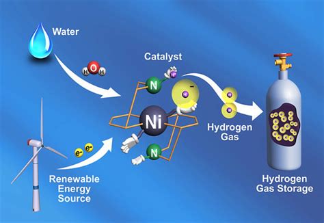 H2 Catalyst | The record-breaking catalyst stuffs electrons … | Flickr