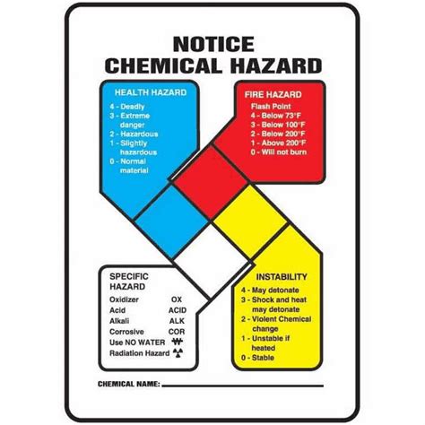 Chemical Hazard Label Colors - Best Label Ideas 2019