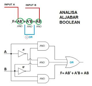 Aljabar Boolean dan Logika Gerbang - AndanuNet