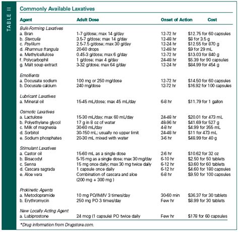 Laxative Use and Abuse in the Older Adult: Part II | Consultant360