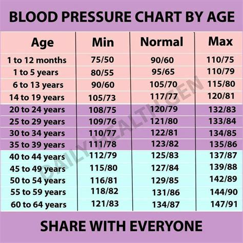 Blood Pressure Chart Age 50 - Chart Examples