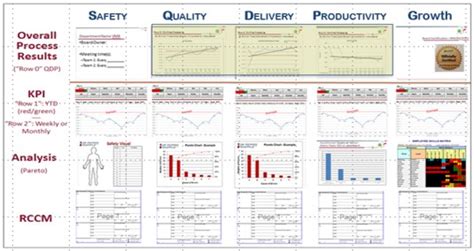 Visual Management Boards: Seeing Progress and Success - isixsigma.com