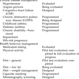 Clinical Applications of TLC | Download Table