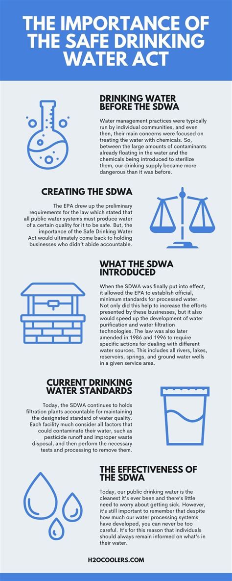 The Importance of the Safe Drinking Water Act