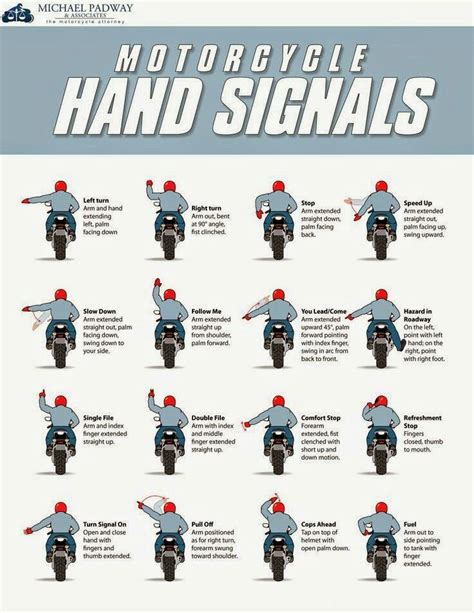 Hand Signals (With images) | Motorcycle humor, Riding motorcycle ...