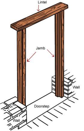 Door frame types | BUILD