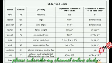 Trick to Remember SI unit and some formula and learn to physical unit ...