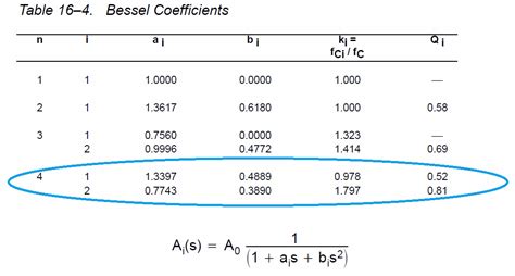 terminology - Meaning of 'Bessel Filter' - Electrical Engineering Stack Exchange