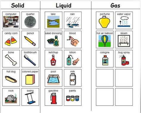 Solid Liquid Gas Worksheet Kindergarten – Thekidsworksheet