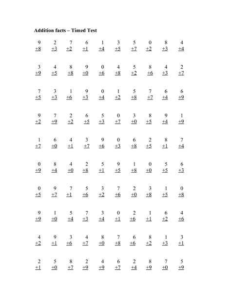 Multiplication Speed Test Worksheets Printable 1101545 | Free ...