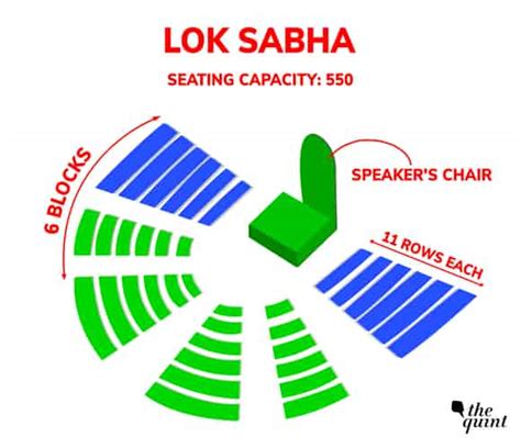 Lok Sabha Seating Arrangement: Who Sits Where When in the Lok Sabha ...