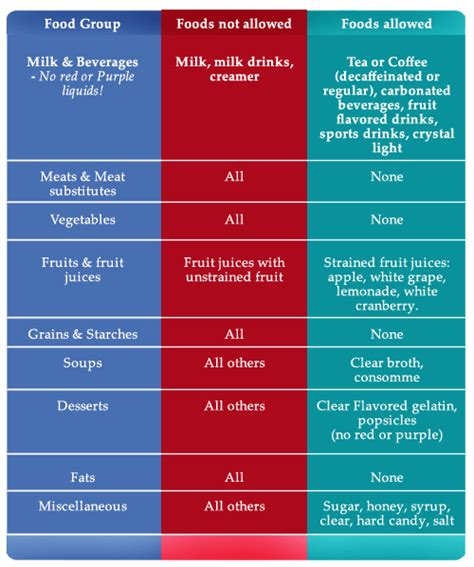 Clear Liquid Diet