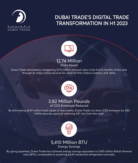 Dubai trade eliminates 12.74 million visits in first half 2023 - Business - Economy and Finance ...