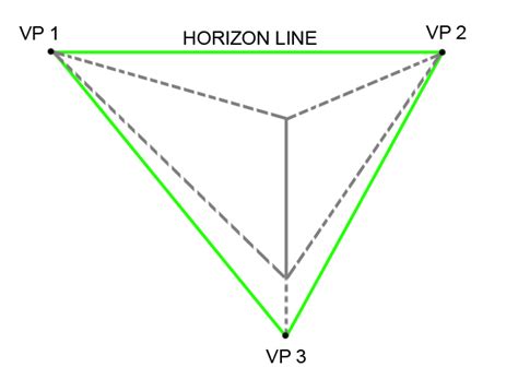 A Step-by-Step Tutorial on the Basics of Three-Point Perspective | Craftsy