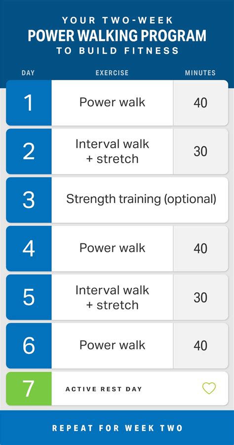 2-Week Power Walking Program to Build Fitness | Walking | MyFitnessPal in 2020 | Walking program ...