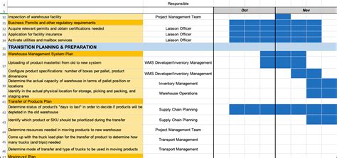 Warehouse Relocation Project Plan Template