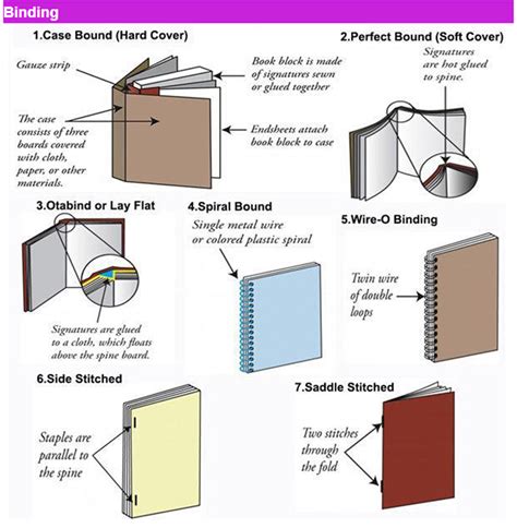 Excellent Sewing Binding Book Printing/cnbookprinting.com