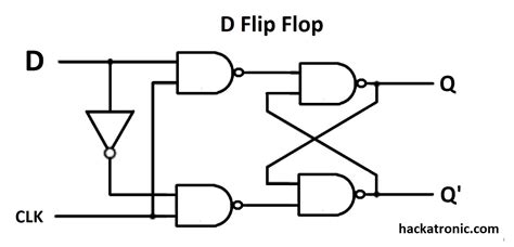 What is Flip Flop Circuit? Types of Flip Flops with Truth Table