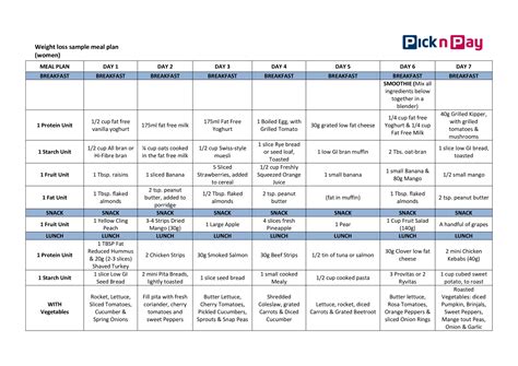 Printable Meal Plan For Weight Loss - PrintableDietPlan.com