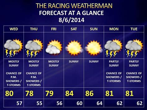 Joe's Wednesday Weather Forecast Update...http://tinyurl.com/l6hxqfl | Daily weather forecast ...