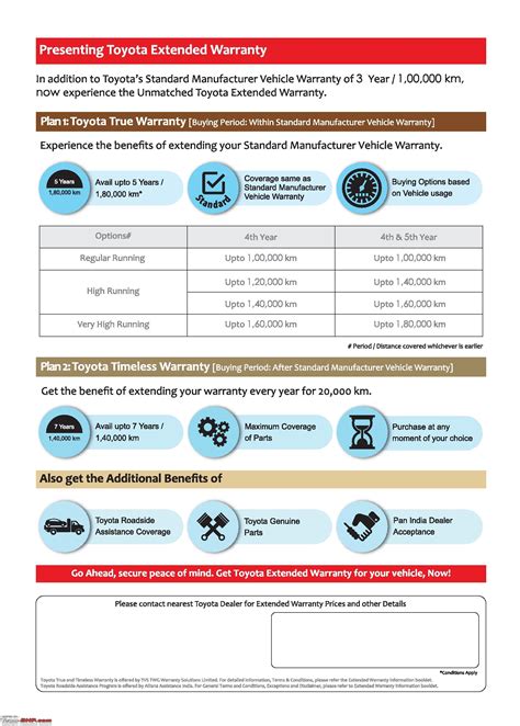 Toyota India's Extended Warranty Plans & Pricing - Up to 7 years of ...