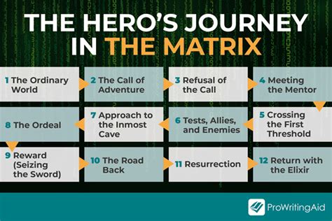 The Hero's Journey: Step-By-Step Guide with Examples