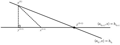 Oblique projection in different directions d | Download Scientific Diagram