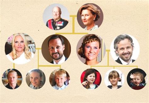 Norway's King Harald V, Queen Sonja, Crown Princess Mette-Marit, Crown ...