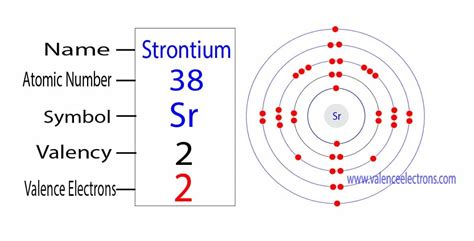 How many valence electrons does silicon(Si) have?