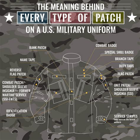 The Meaning Behind Every Type of Patch on a U.S. Military Uniform