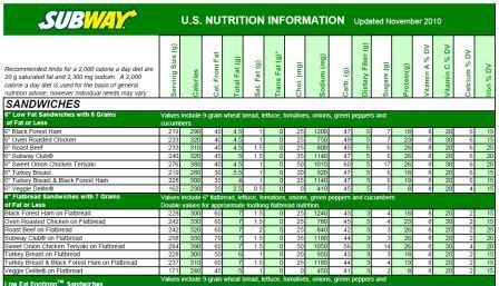 subway white bread calories