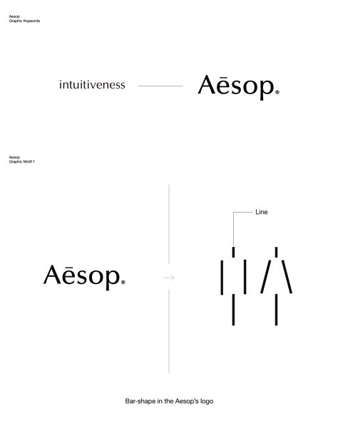 Aesop Pictogram Design on Behance | Pictogram design, Wayfinding signage design, Pictogram