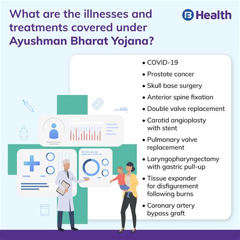 ABHA - Ayushman Bharat Health Accounts