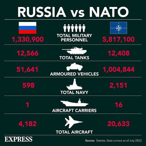 NATO vs Russia: What a full-scale conflict might look like now — and ...