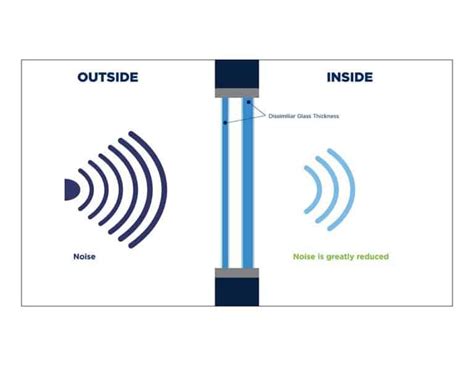 Sound & Noise Reducing Windows | Thompson Creek