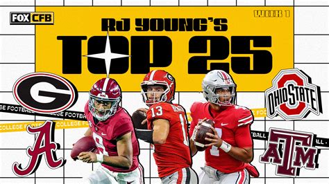 College football rankings: Georgia tops RJ Young’s top 25 – A2Z Facts