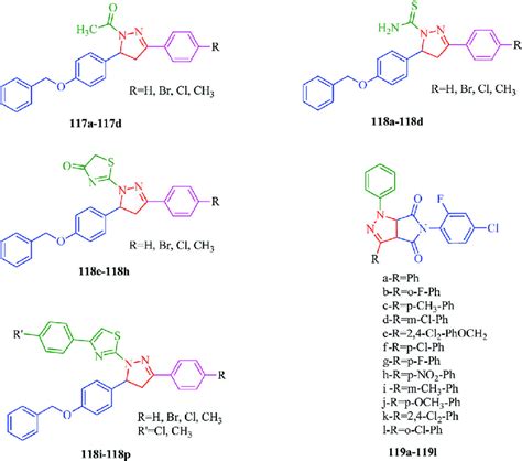 Pyrazole derivatives as antimicrobial agents. | Download Scientific Diagram